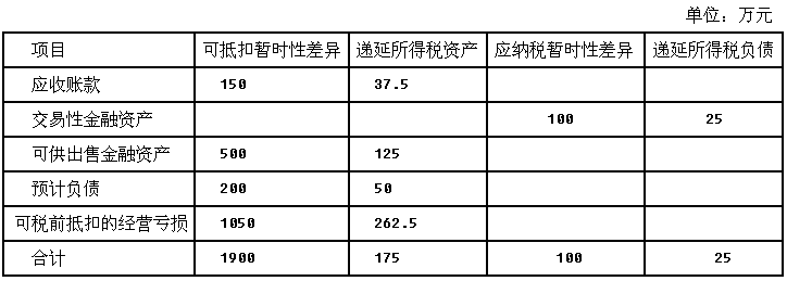 递延所得税资产和负债怎么理解_递延所得税资产和负债怎么理解借贷