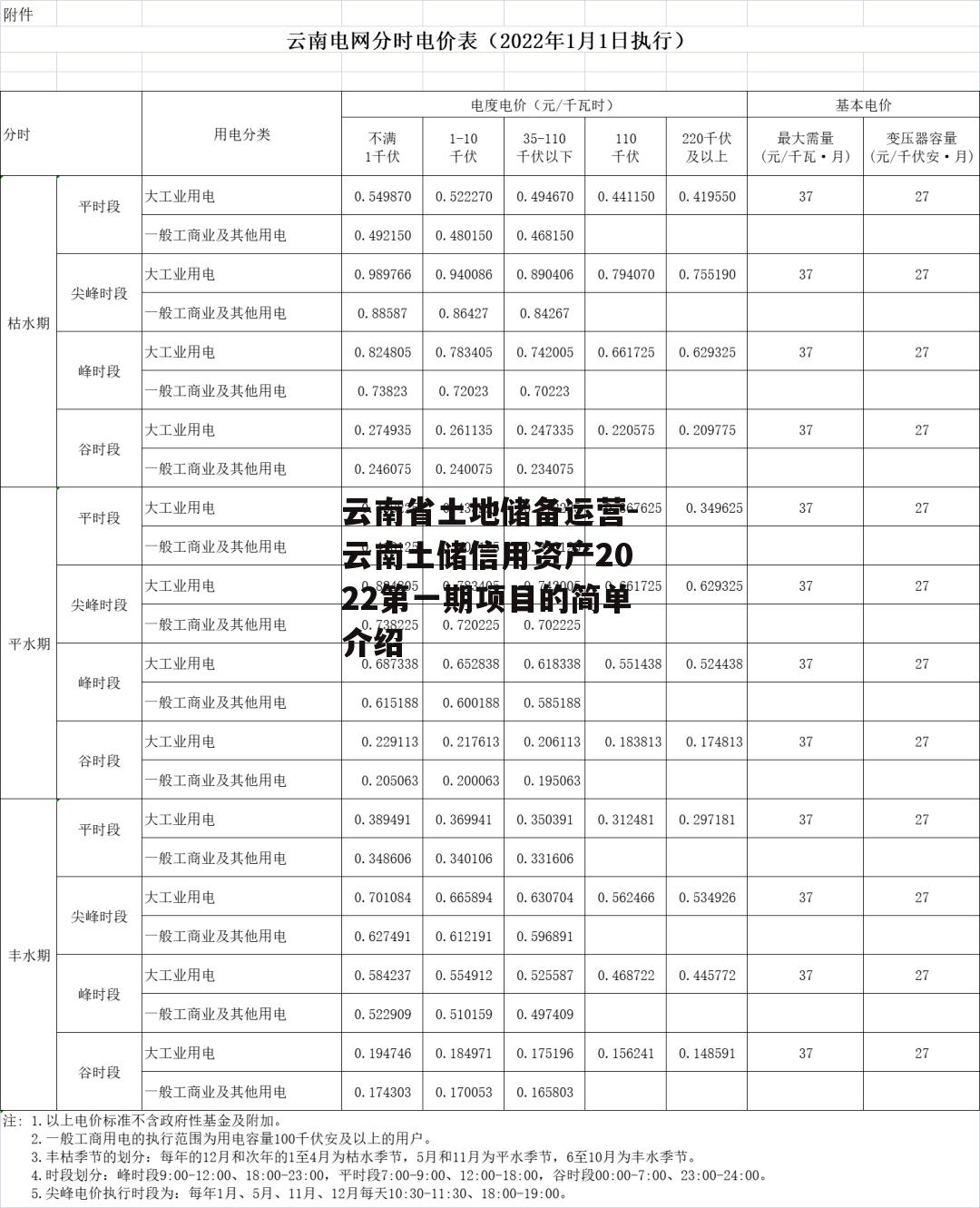 云南省土地储备运营-云南土储信用资产2022第一期项目的简单介绍