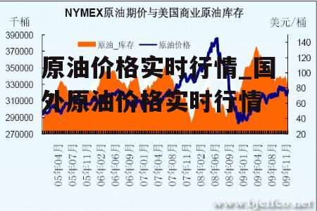 原油价格实时行情_国外原油价格实时行情