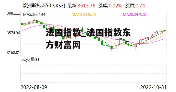 法国指数_法国指数东方财富网