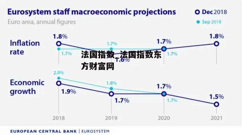 法国指数_法国指数东方财富网