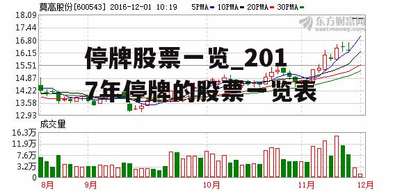 停牌股票一览_2017年停牌的股票一览表