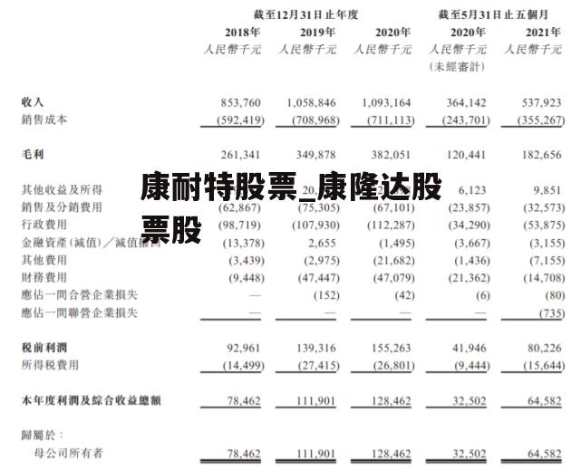 康耐特股票_康隆达股票股