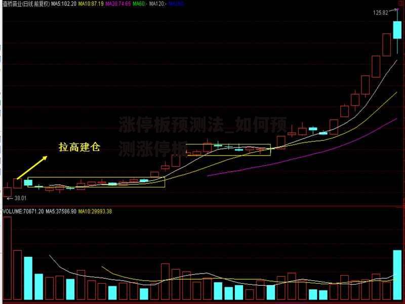 涨停板预测法_如何预测涨停板