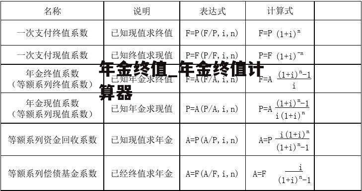 年金终值_年金终值计算器