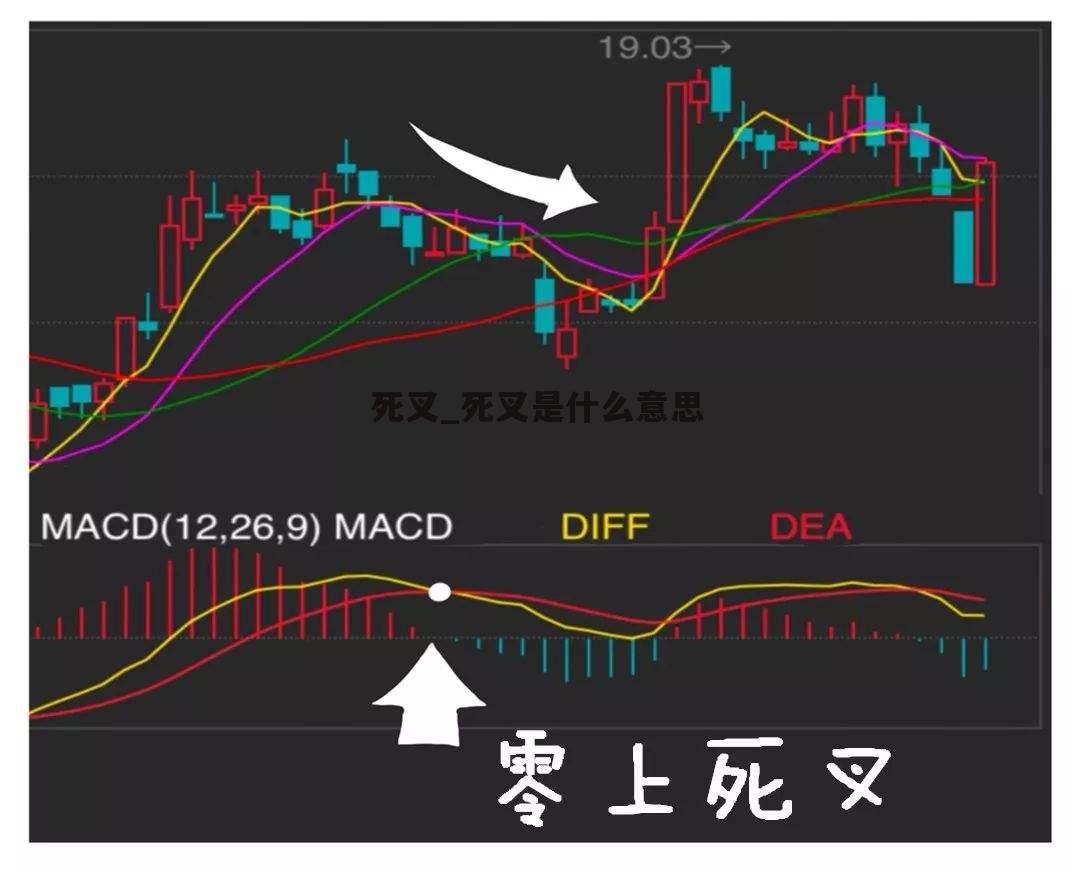 死叉_死叉是什么意思