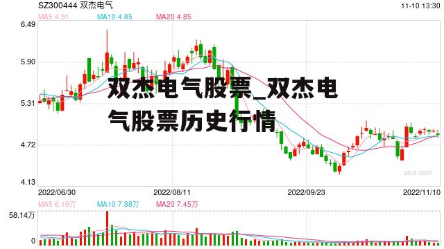 双杰电气股票_双杰电气股票历史行情