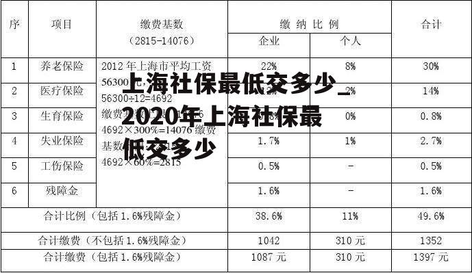 上海社保最低交多少_2020年上海社保最低交多少