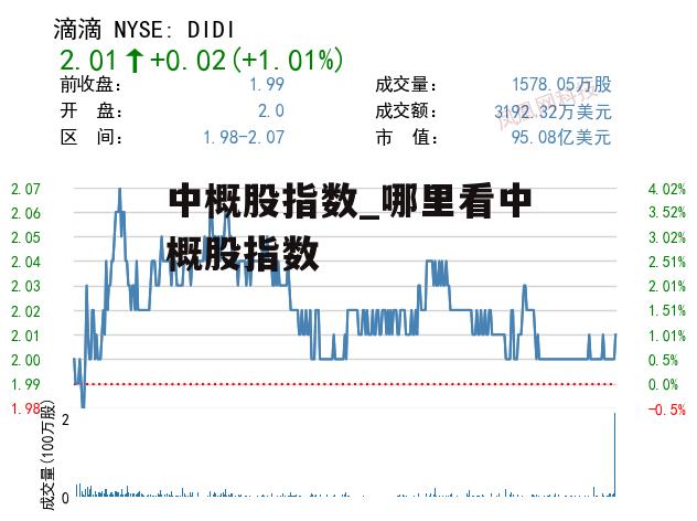 中概股指数_哪里看中概股指数