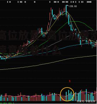 高位放量_高位放量涨停意味着什么