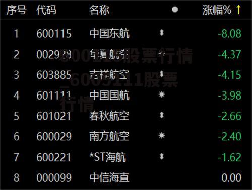 600115股票行情_6005111股票行情