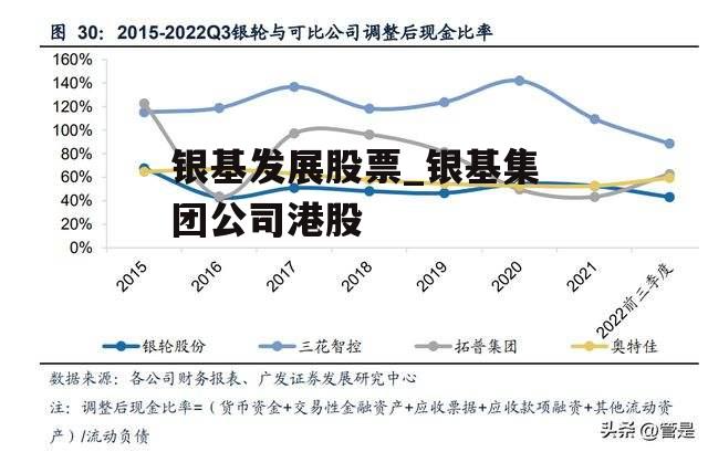 银基发展股票_银基集团公司港股