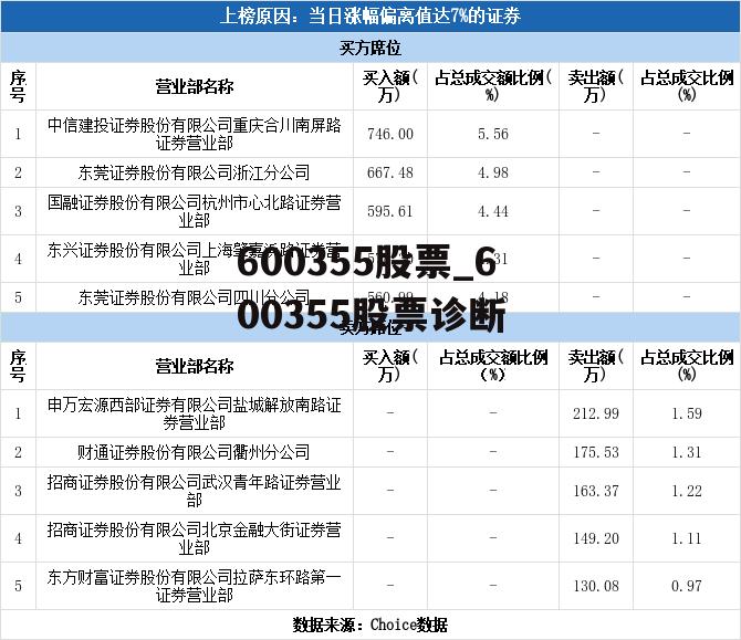 600355股票_600355股票诊断