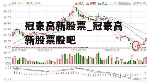 冠豪高新股票_冠豪高新股票股吧