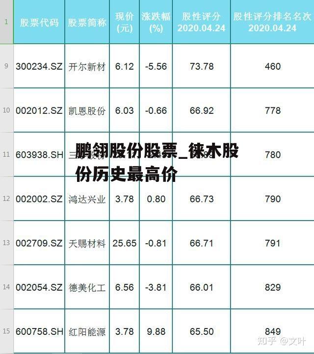 鹏翎股份股票_徕木股份历史最高价