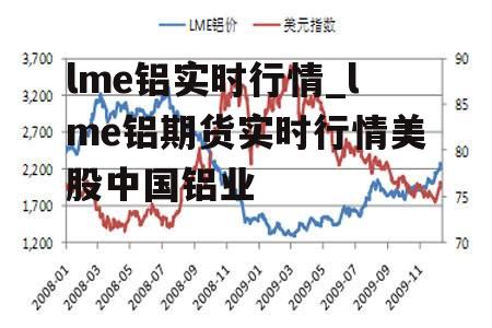 lme铝实时行情_lme铝期货实时行情美股中国铝业