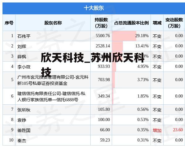 欣天科技_苏州欣天科技