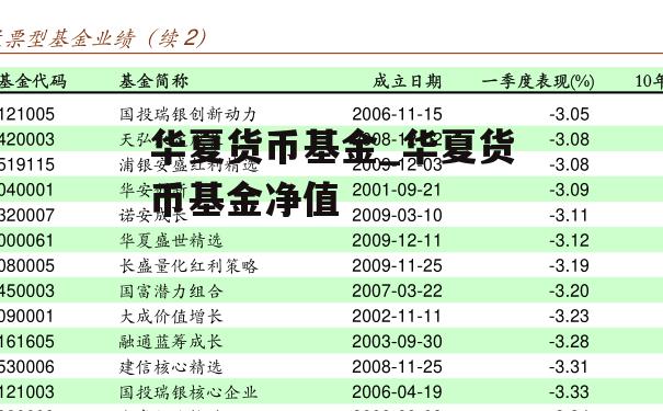 华夏货币基金_华夏货币基金净值