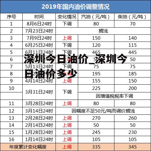 深圳今日油价_深圳今日油价多少