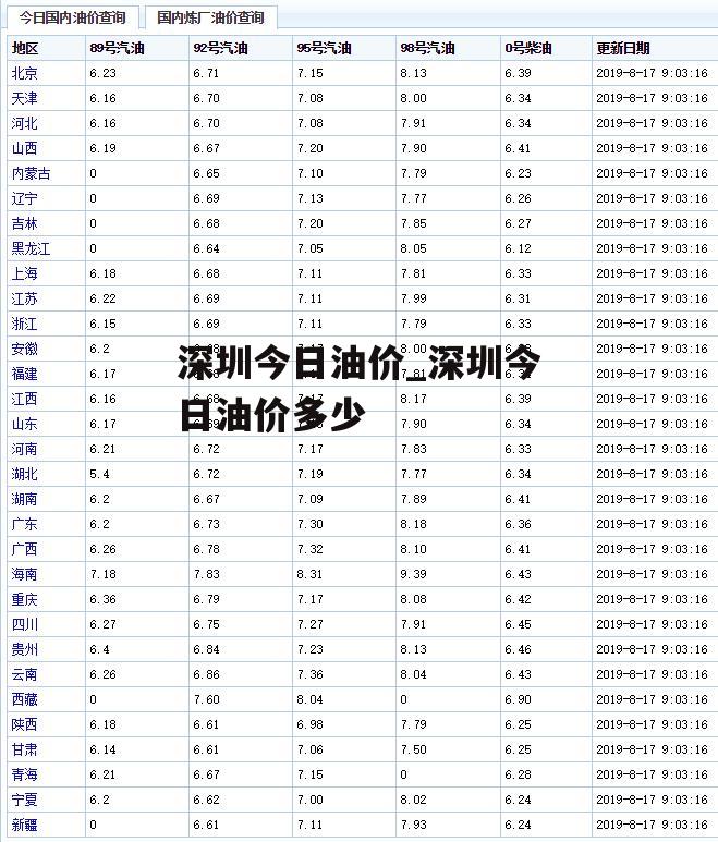 深圳今日油价_深圳今日油价多少