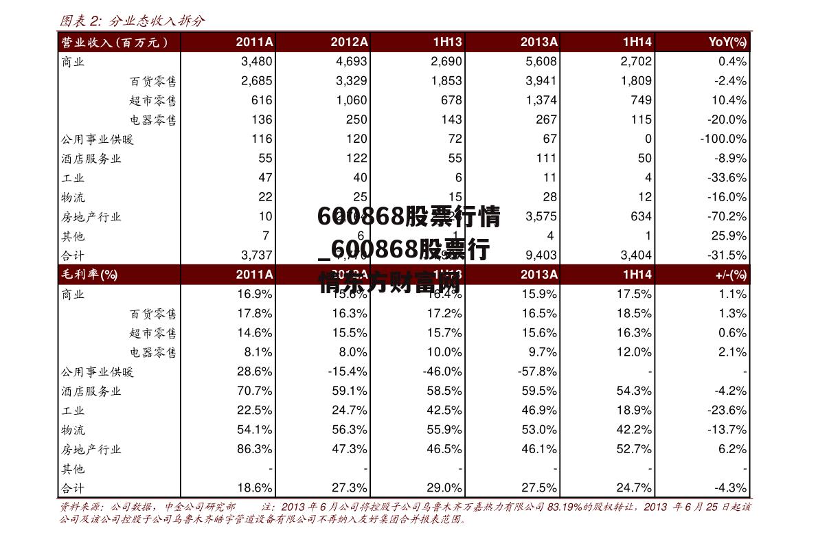 600868股票行情_600868股票行情东方财富网