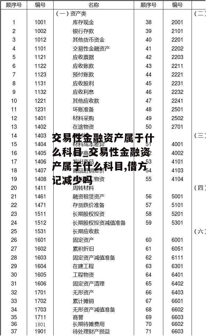 交易性金融资产属于什么科目_交易性金融资产属于什么科目,借方记减少吗