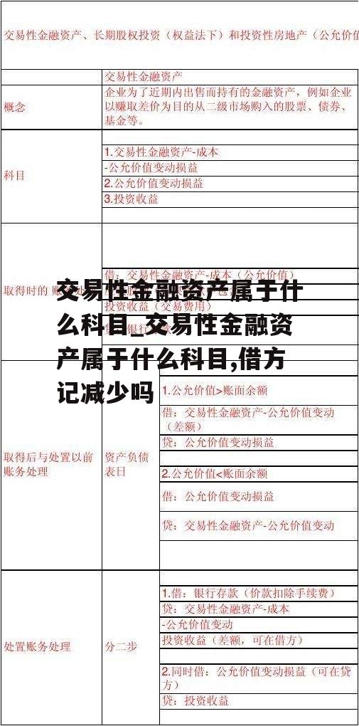 交易性金融资产属于什么科目_交易性金融资产属于什么科目,借方记减少吗