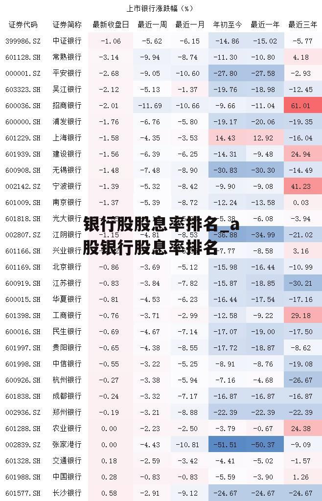 银行股股息率排名_a股银行股息率排名