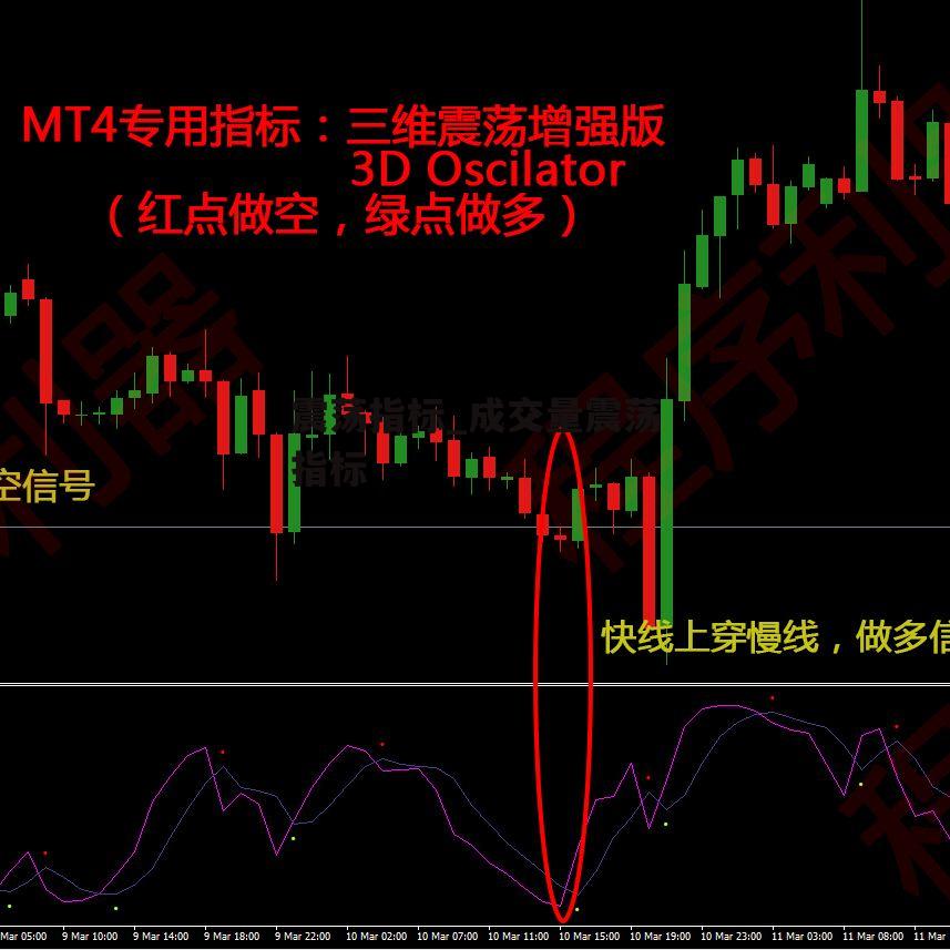 震荡指标_成交量震荡指标