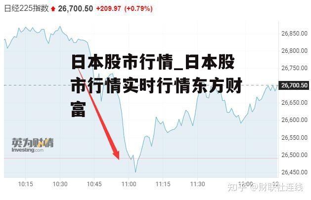 日本股市行情_日本股市行情实时行情东方财富