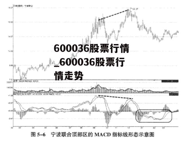 600036股票行情_600036股票行情走势