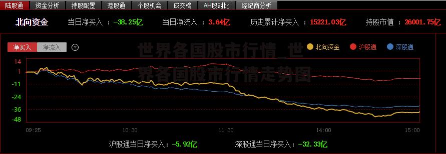 世界各国股市行情_世界各国股市行情走势图