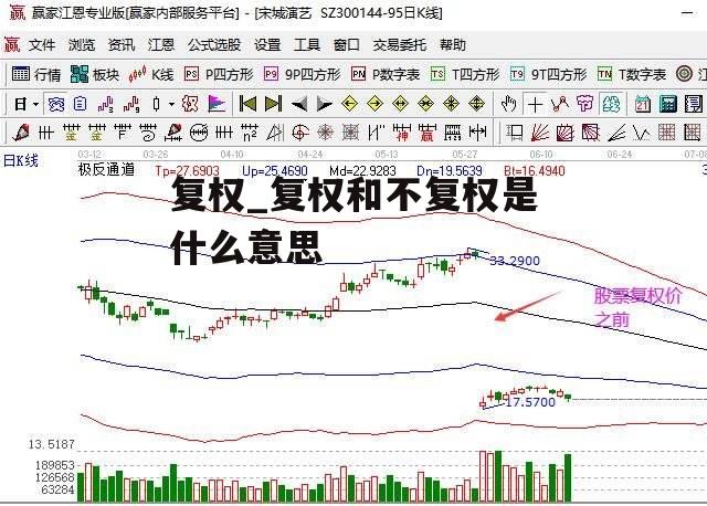 复权_复权和不复权是什么意思