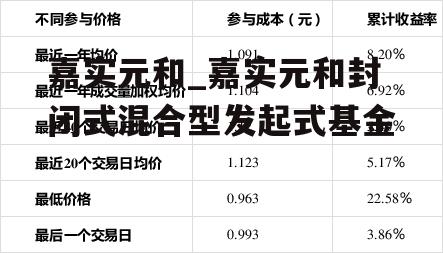 嘉实元和_嘉实元和封闭式混合型发起式基金