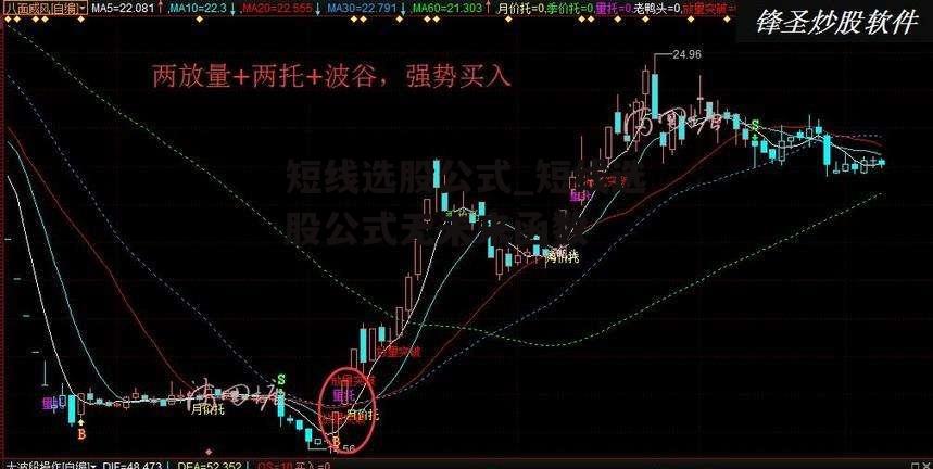 短线选股公式_短线选股公式无未来函数