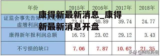 康得新最新消息_康得新最新消息开盘