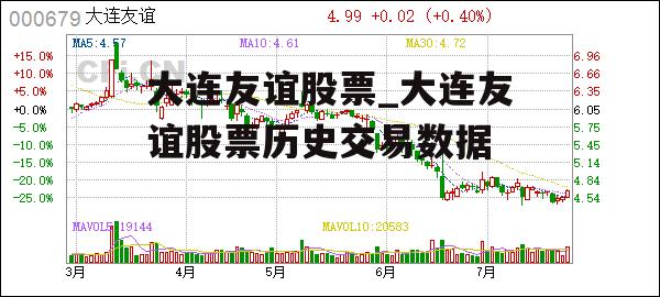 大连友谊股票_大连友谊股票历史交易数据