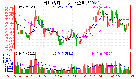 a股的市盈率_a股的市盈率怎么算