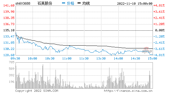 太平洋股份股票_太平洋股份股票三季度