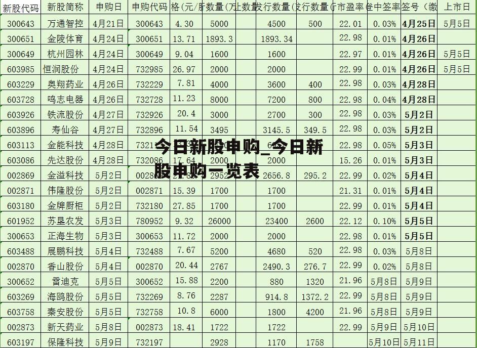 今日新股申购_今日新股申购一览表