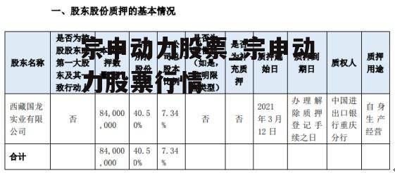 宗申动力股票_宗申动力股票行情