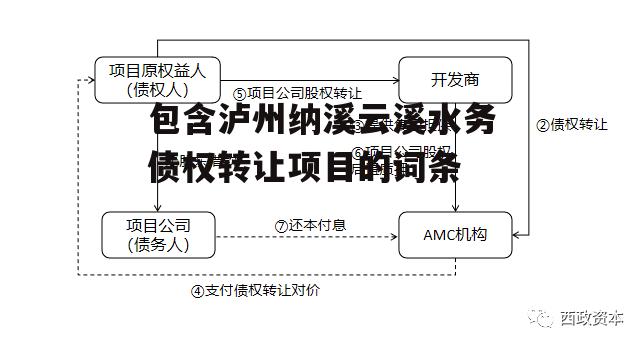 包含泸州纳溪云溪水务债权转让项目的词条