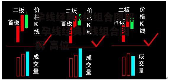 孕线经典k线组合图解_孕线经典k线组合图解 高位