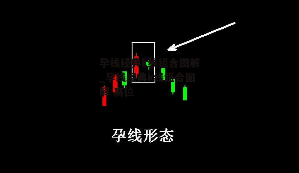 孕线经典k线组合图解_孕线经典k线组合图解 高位