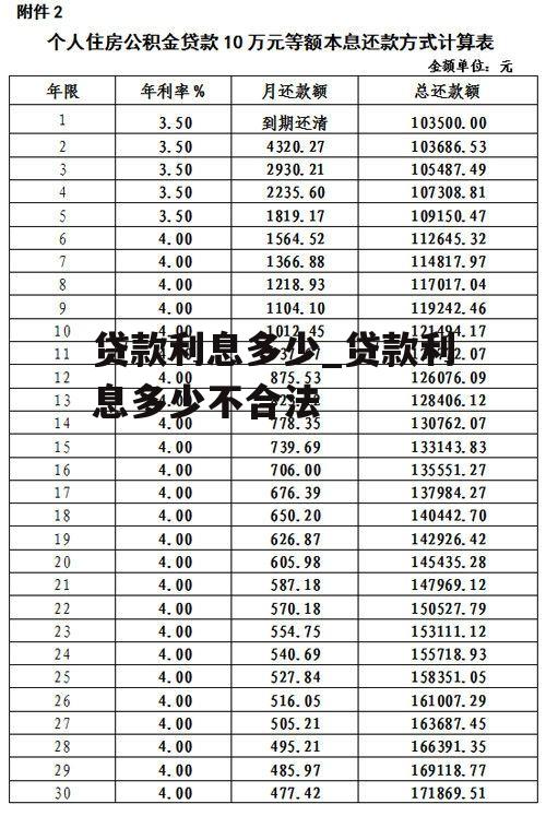 贷款利息多少_贷款利息多少不合法