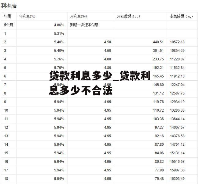 贷款利息多少_贷款利息多少不合法