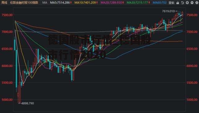 德国股市行情_德国股市行情2020