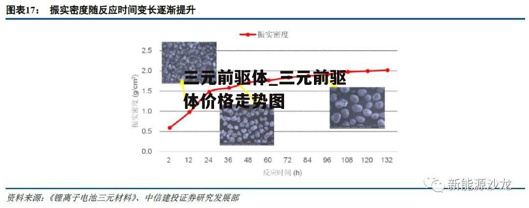 三元前驱体_三元前驱体价格走势图