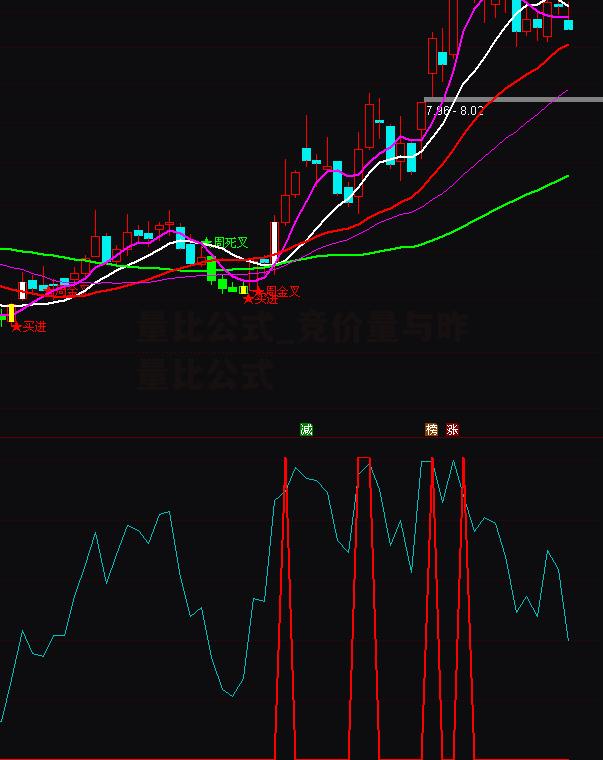 量比公式_竞价量与昨量比公式