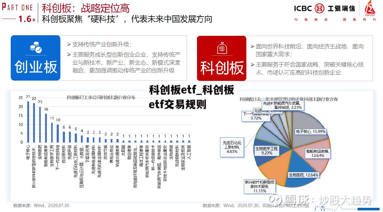 科创板etf_科创板etf交易规则
